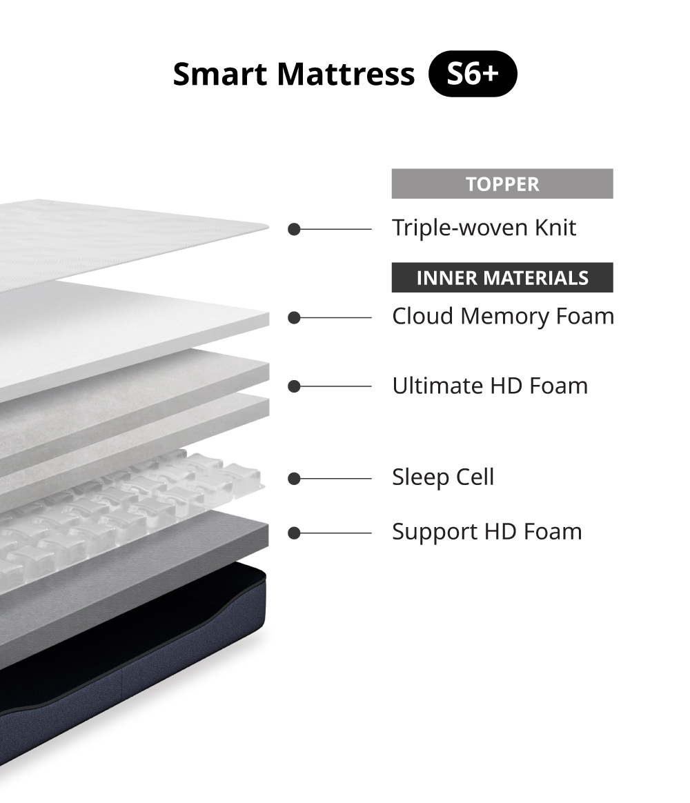 Coway Smart Mattress Layers for S6+ Model