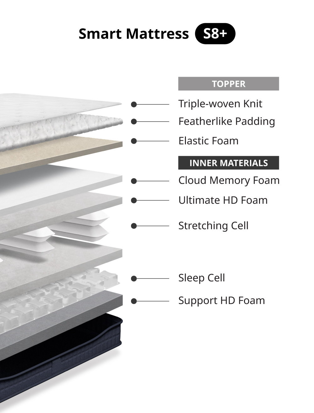 Coway Smart Mattress Layers for S8+ Model