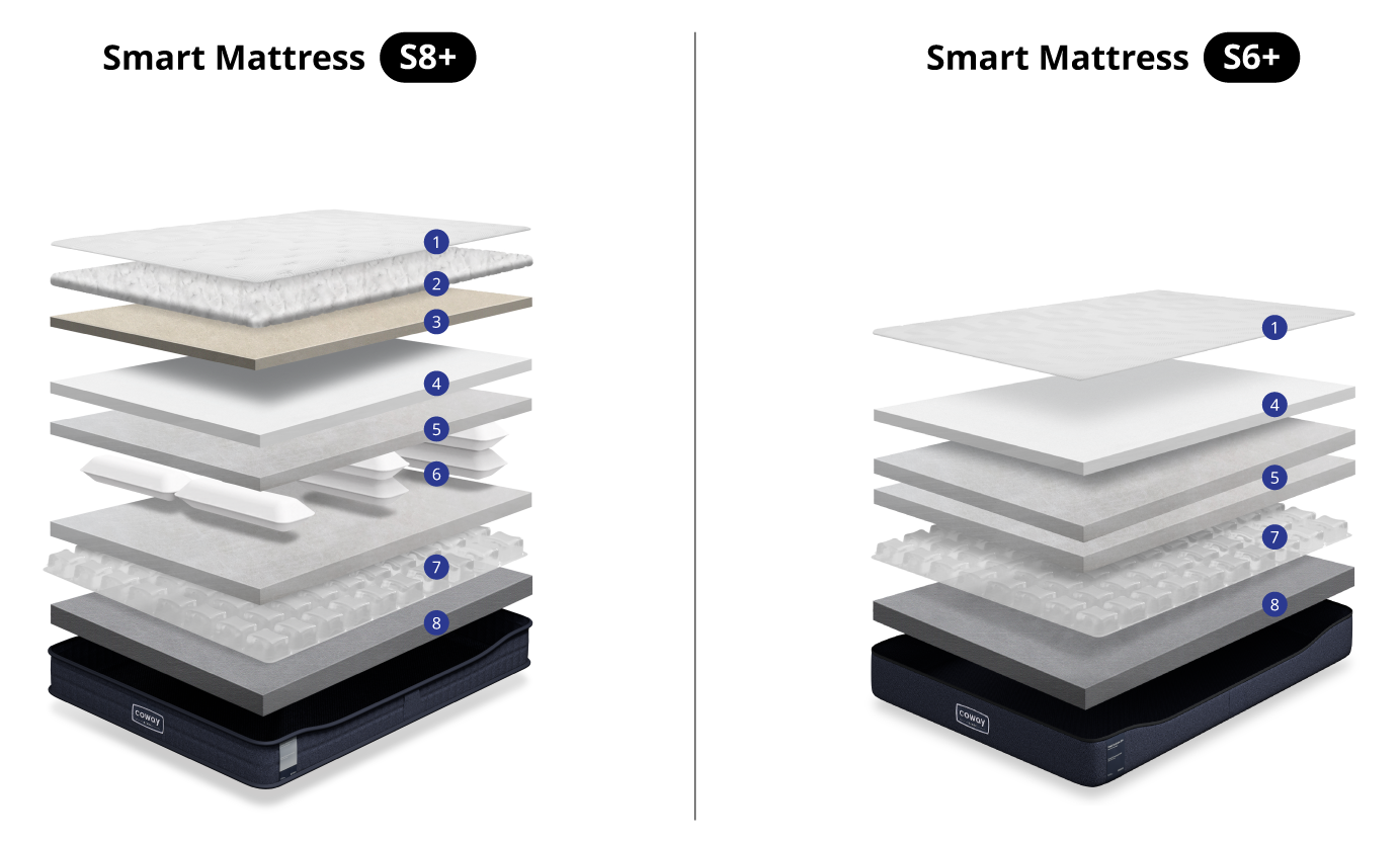 Coway Smart Mattress Layers for S6+ and S8+ Models Showing Advanced Construction